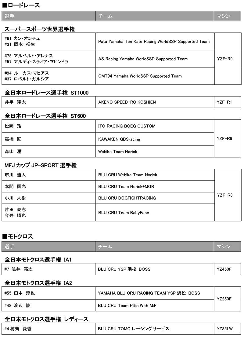 【ヤマハ】2026年モータースポーツ活動体制を発表／MotoGPマシン「YZR-M1」をV型4気筒へ移行 記事5