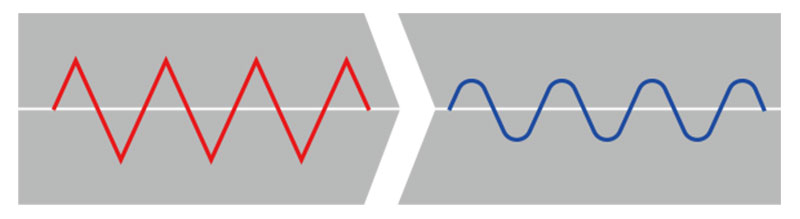 アクティブのパフォーマンスダンパーに V-STROM650/XT(17-25)用が登場! 記事2