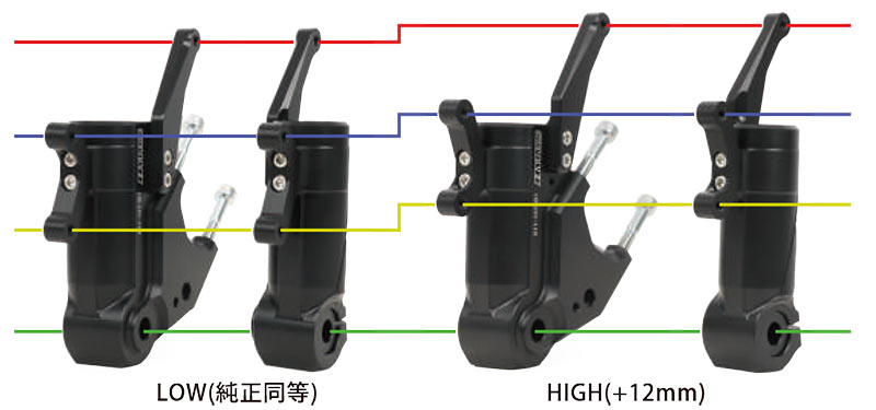 GROM・MONKEY125・DAX125 の制動力アップ「フォークフットKIT／カートリッジKIT」がアクティブから登場 記事1