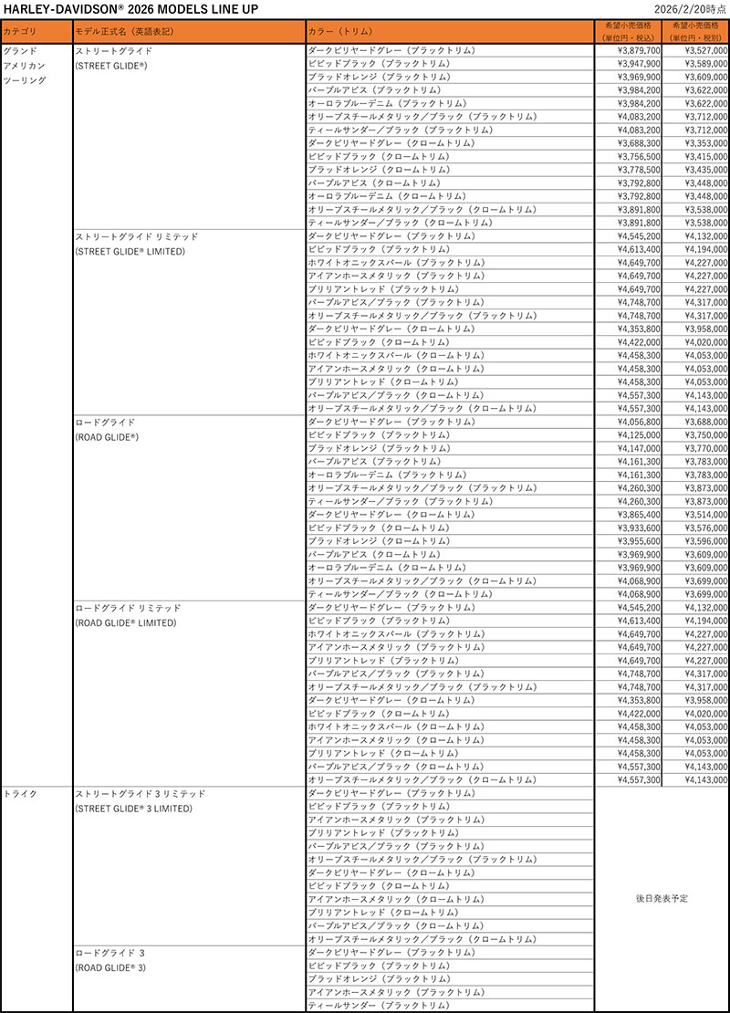 【ハーレー】2026年モデル19車種を日本発売、新型117 VVTエンジン搭載ツアラーが登場 記事6