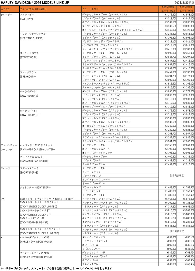 【ハーレー】2026年モデル19車種を日本発売、新型117 VVTエンジン搭載ツアラーが登場 記事7