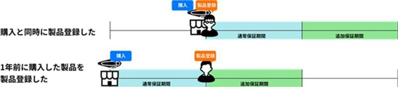 サイン・ハウス「SYGN