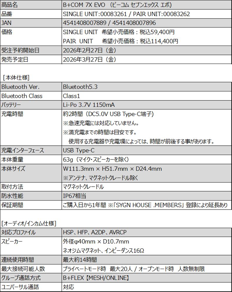 次世代オートバイ用インカム「B+COM