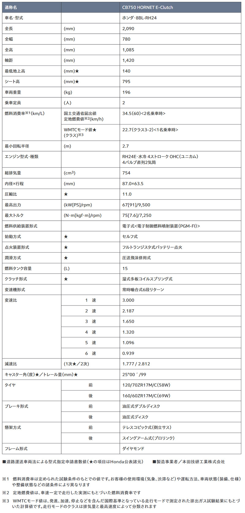 【ホンダ】電子制御クラッチ搭載「CB750 HORNET E-Clutch」を4/16発売、TBWと組み合わせた新モデル 記事1