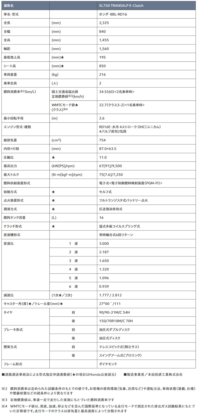 XL750 TRANSALP E-Clutch 記事1