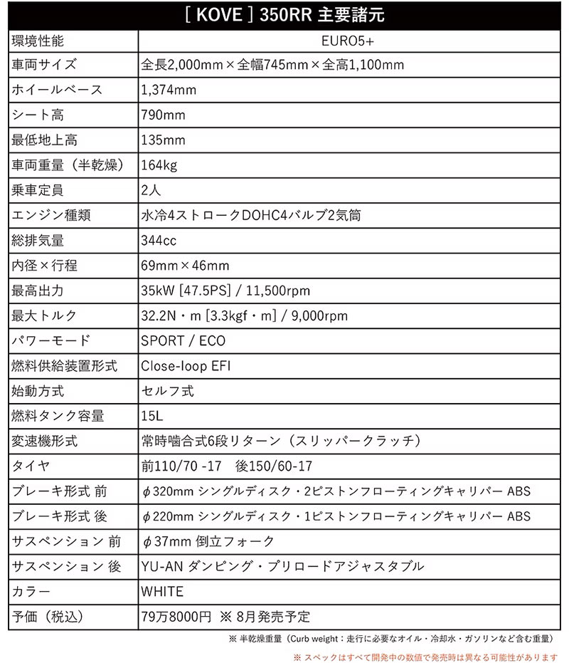 KOVE・350RR／450RR 記事4