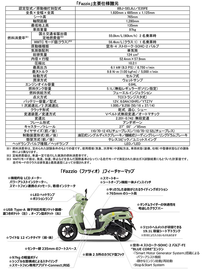 Fazzio／ファツィオ 記事12