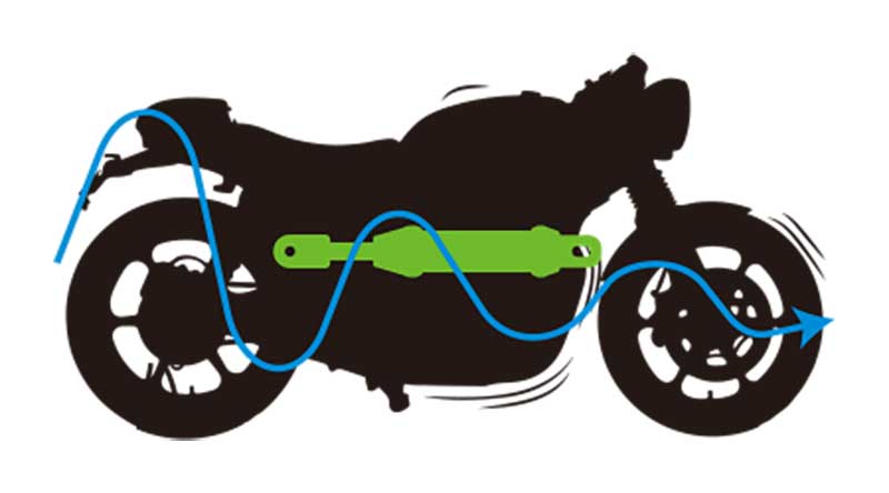 アクティブのパフォーマンスダンパーに「CB1000F／SE」「ZEPHYR750」用が登場！ 記事3