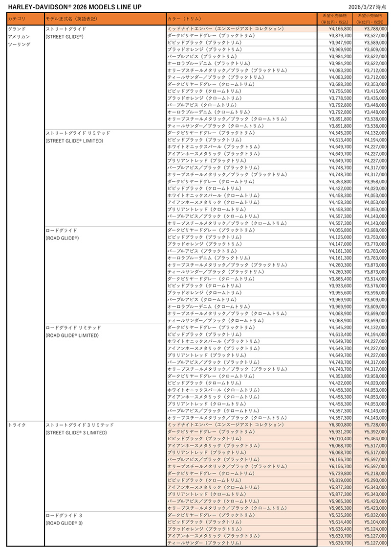 【ハーレー】2026年モデルの新型トライク3車種＆アメリカ建国250周年記念の限定車3モデルを発売！ 記事5