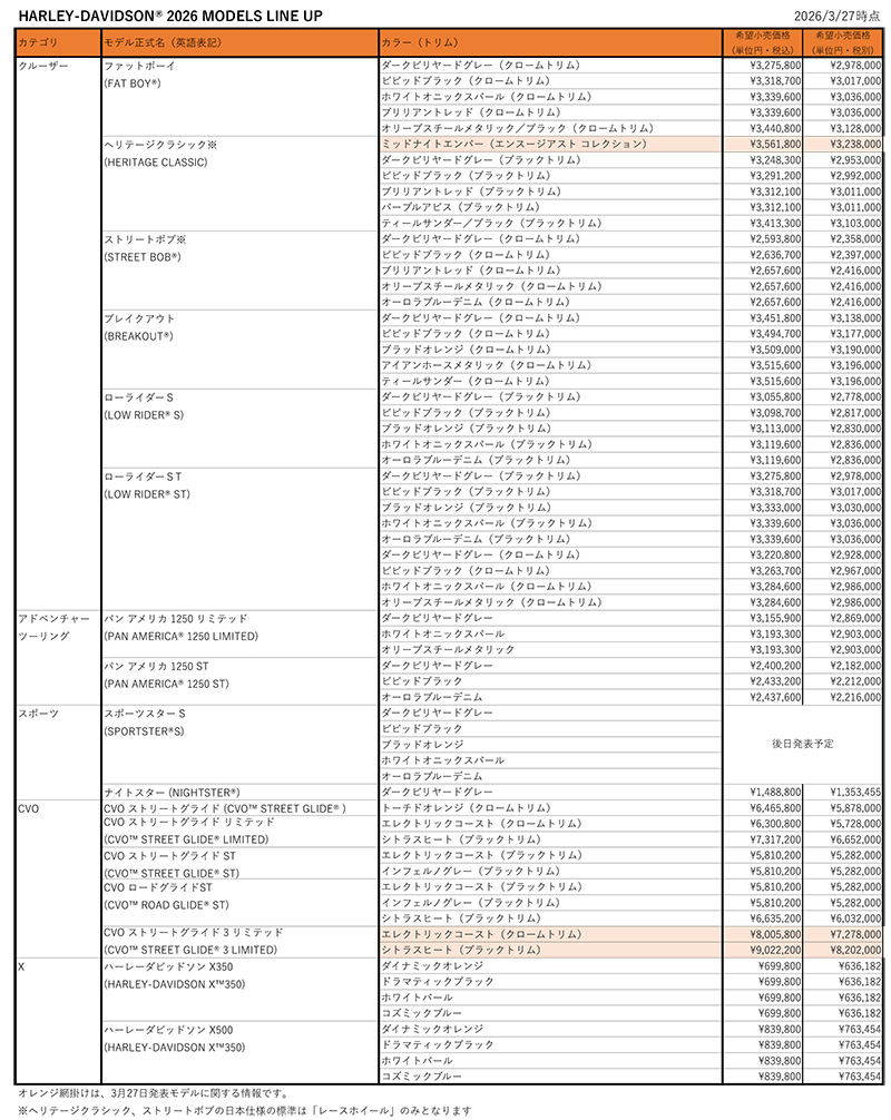 【ハーレー】2026年モデルの新型トライク3車種＆アメリカ建国250周年記念の限定車3モデルを発売！ 記事6