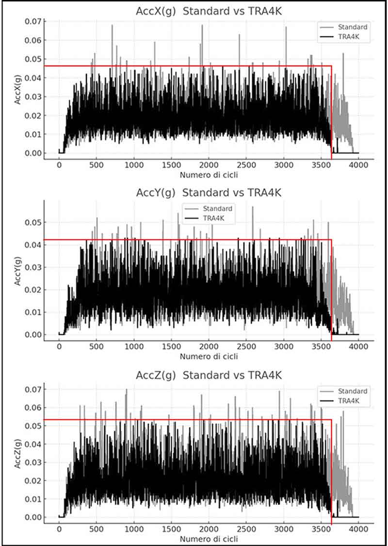4K製「INTERNAL ステアリングダンパー」が登場！ 必要なときだけ作動する慣性式ダンパーを採用 記事5