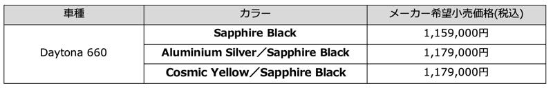 よりシャープに。よりスポーティに。より洗練されたスタイルへ。トライアンフからDaytona