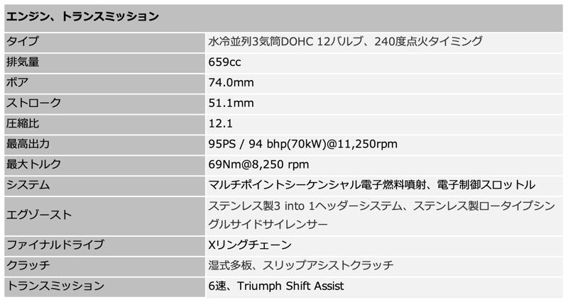 よりシャープに。よりスポーティに。より洗練されたスタイルへ。トライアンフからDaytona
