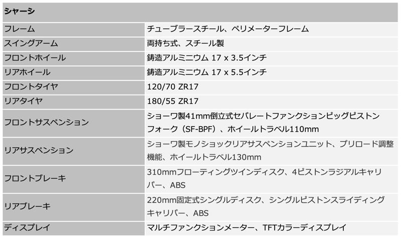 よりシャープに。よりスポーティに。より洗練されたスタイルへ。トライアンフからDaytona