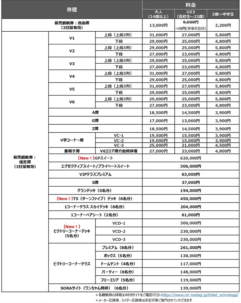 モビリティリゾートもてぎで「2026 FIM MotoGP 日本グランプリ」10/2〜4開催決定！ 観戦券は5/10発売 記事9