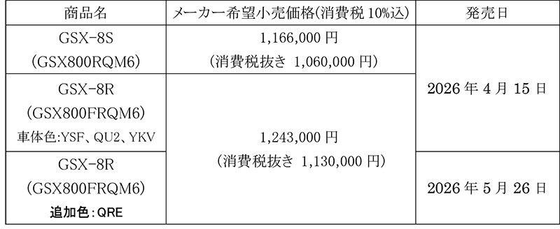 【スズキ】「GSX-8S」「GSX-8R」を一部仕様変更し、4/15発売! GSX-8R には新色オレンジを設定 記事3