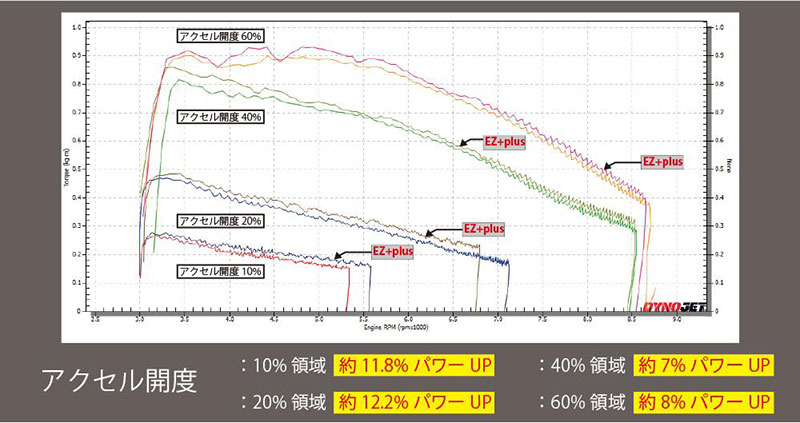寺本自動車商会から CT125ハンターカブ用「EZ+plus」が発売! 燃料噴射量を最適化して低中速域のトルクアップ 記事1