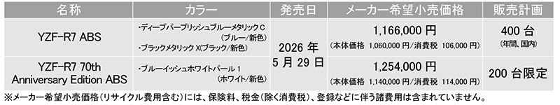 【ヤマハ】「YZF-R7 ABS」がモデルチェンジ！「70th Anniversary Edition」も同時発売 記事4