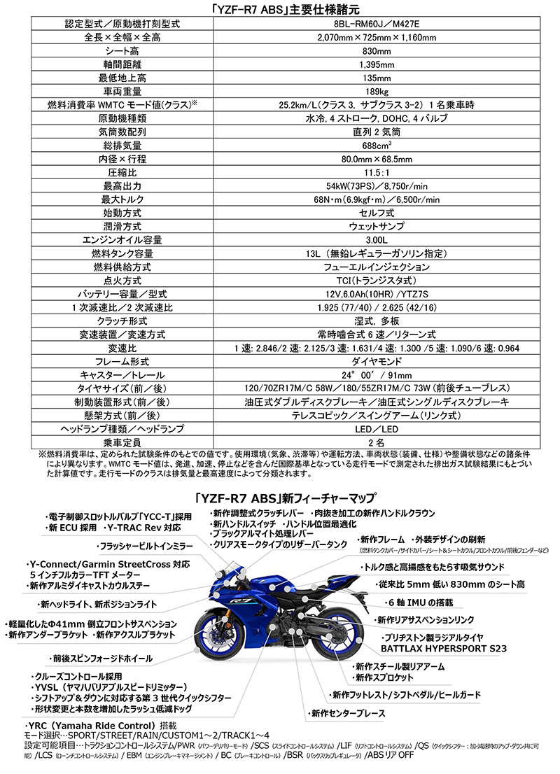 【ヤマハ】「YZF-R7 ABS」がモデルチェンジ！「70th Anniversary Edition」も同時発売 記事11
