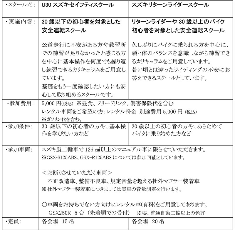 【スズキ】2026年度の安全運転スクール日程を発表　U30やリターン、北川ライディングスクールを今年も開催 記事2