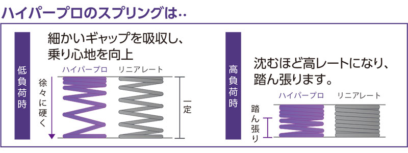 ハイパープロの「ショックユニット」に CB1000F／SE用が登場！ 日本人向け設定、全7種で予約受付中 記事1