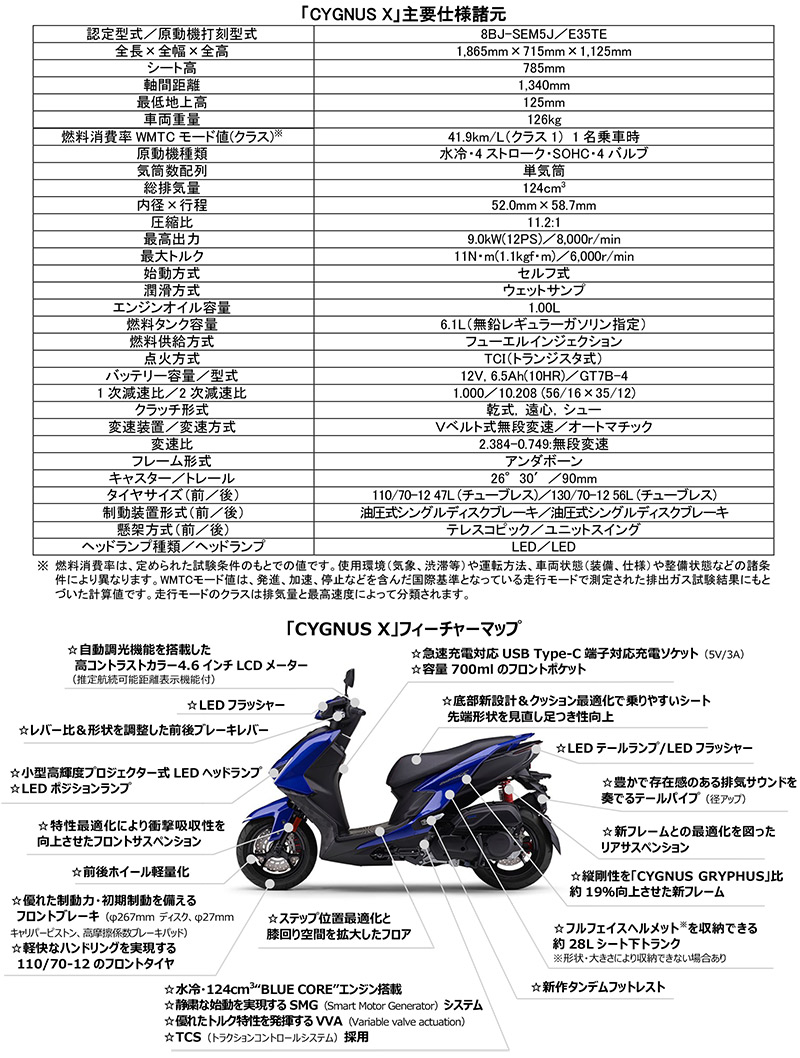 【ヤマハ】新型「CYGNUS X／シグナス エックス」を5/22発売！ トラクションコントロール採用で走行性能を強化 記事9