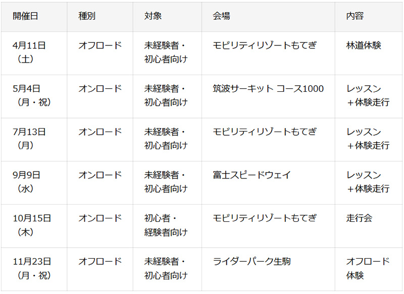 【カワサキ】初心者のためのサーキットデビューイベント「KAZE Let’s Ride オンロード」を筑波サーキットで5/4開催 記事1