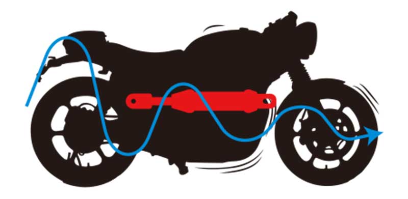 アクティブのパフォーマンスダンパーに DR-Z4S/SM用が登場！ 記事2