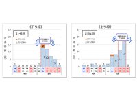 【NEXCO西日本】2026年ゴールデンウイークの渋滞予測を発表、下りは5/2・上りは5/5に集中 メイン