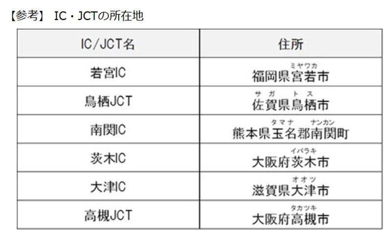 【NEXCO西日本】2026年ゴールデンウイークの渋滞予測を発表、下りは5/2・上りは5/5に集中 記事5