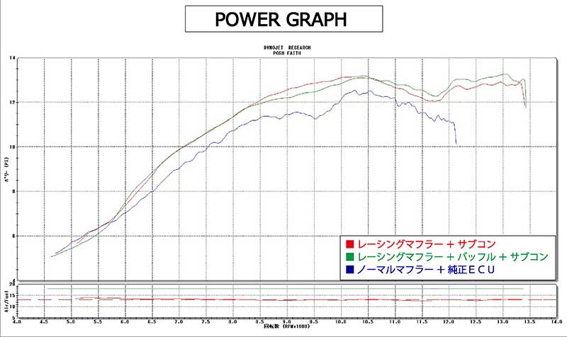 ミニバイクから国際サーキットまで対応、シフトアップが GSX-R125用「レーシングフルエキゾーストマフラー」を発売 記事5