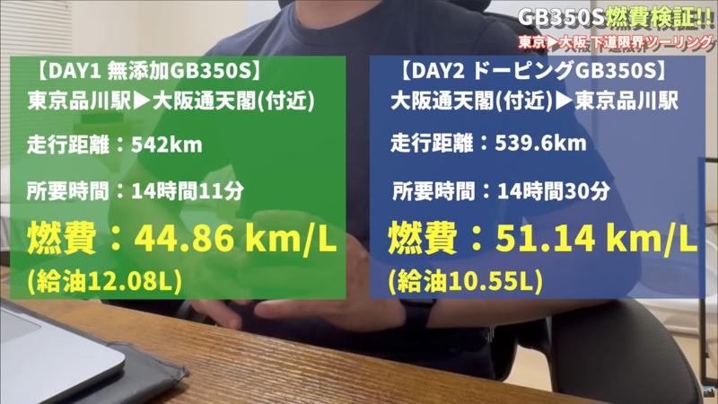 JAXAや自衛隊も認めた超潤滑技術がバイク専用に！より高回転高負荷に対応する高性能メタルコンディショナー「LUBROID（ルブロイド）」のバイク専用モデル「LE-H7000」が新登場