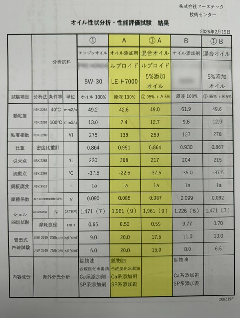 JAXAや自衛隊も認めた超潤滑技術がバイク専用に！より高回転高負荷に対応する高性能メタルコンディショナー「LUBROID（ルブロイド）」のバイク専用モデル「LE-H7000」が新登場