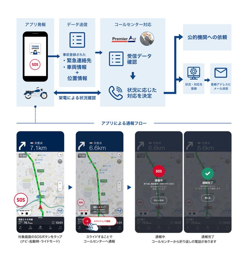 『ツーリングサポーター