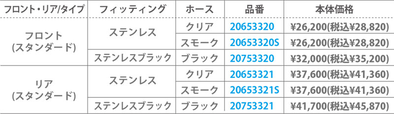 アクティブのビルドアライン「ステンレス ブレーキホースキット」に DR-Z4S/SM用が登場 記事4