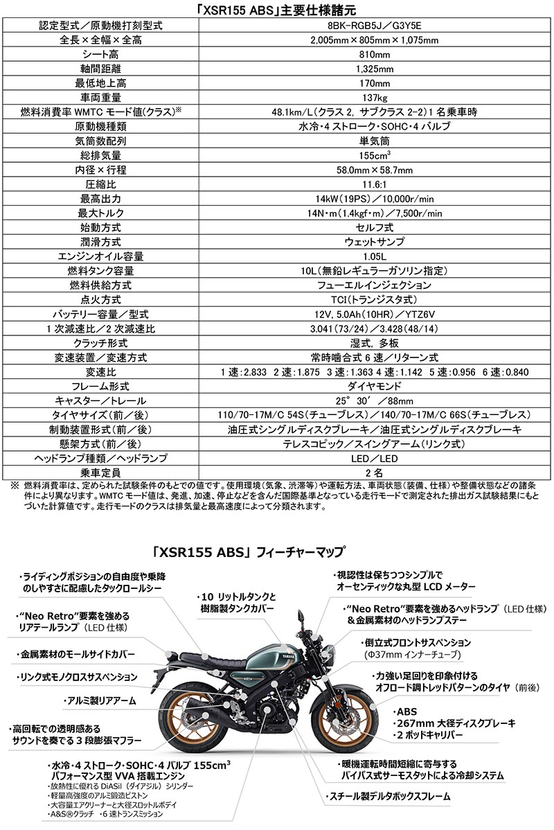 XSR155 ABS 記事4