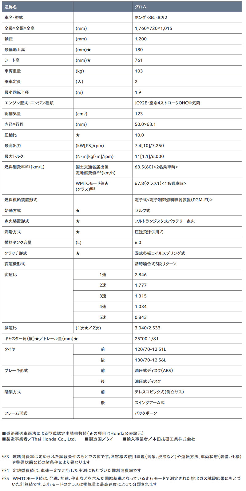 グロム 記事4