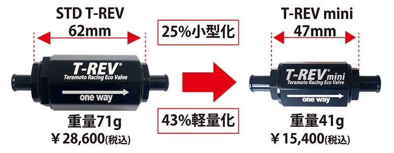 寺本自動車がスーパーカブ110（JA59）用「T-REVmini」など新ラインアップを発売 記事3