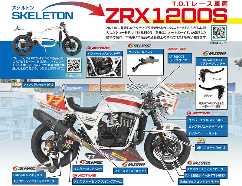 「SKELETON」から T.O.T レース車両へ、アクティブが2026年ショーモデル ZRX1200S の詳細を公開 記事6