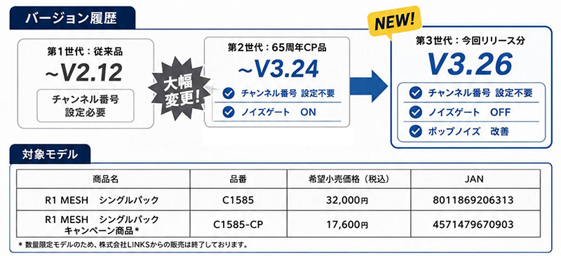 バイク用インカム MIDLAND「R1 MESH」最新ソフトV3.26公開、音楽再生時のポップノイズを改善 記事2