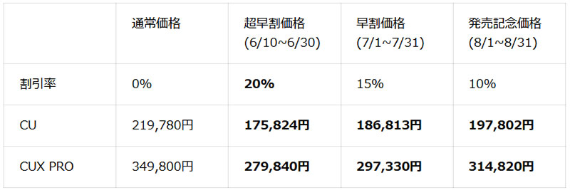 Vmoto CU 記事1