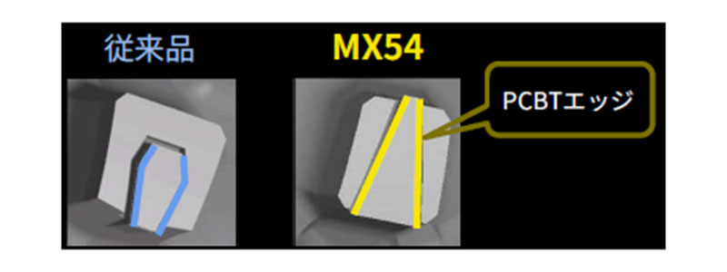 ミディアム・ハード路面対応のモトクロス競技用タイヤ「GEOMAX MX54」がダンロップから発売 記事4