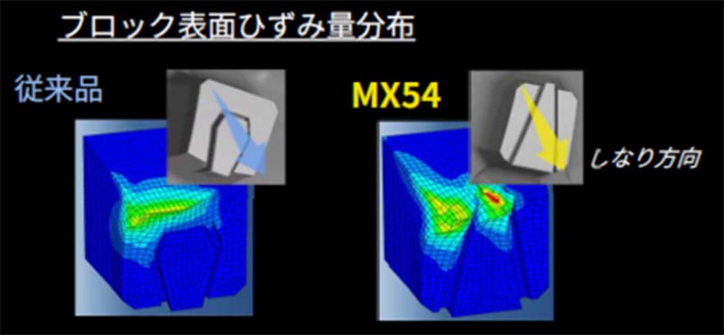 ミディアム・ハード路面対応のモトクロス競技用タイヤ「GEOMAX MX54」がダンロップから発売 記事5