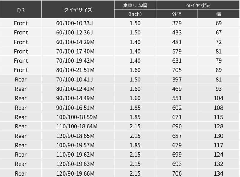 ミディアム・ハード路面対応のモトクロス競技用タイヤ「GEOMAX MX54」がダンロップから発売 記事6