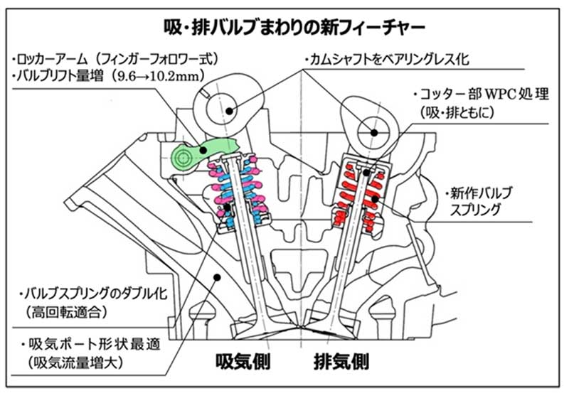 YZシリーズ モトクロス2027年モデル 記事5