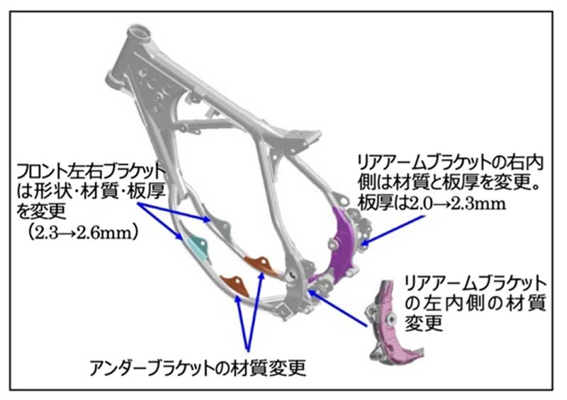 YZシリーズ モトクロス2027年モデル 記事7