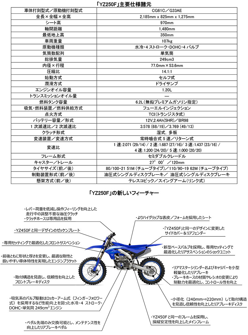 YZシリーズ モトクロス2027年モデル 記事8