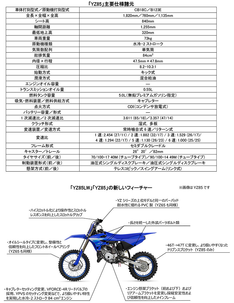 YZシリーズ モトクロス2027年モデル 記事9