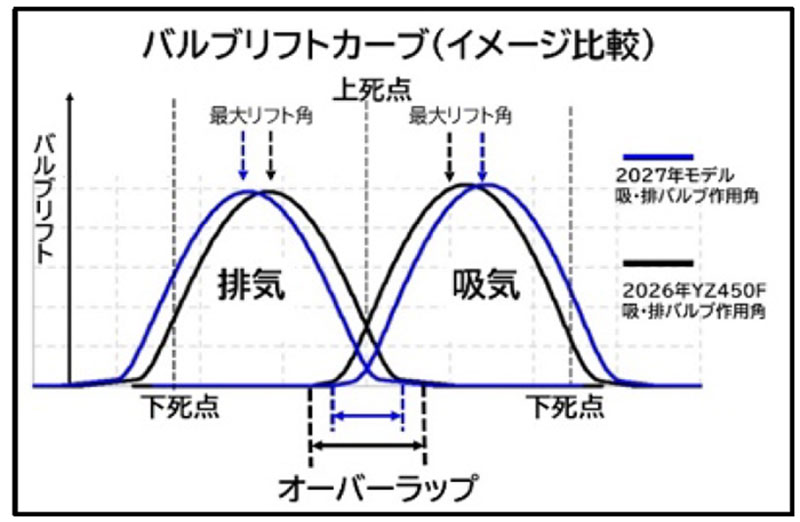 YZクロスカントリー2027年モデル 記事3