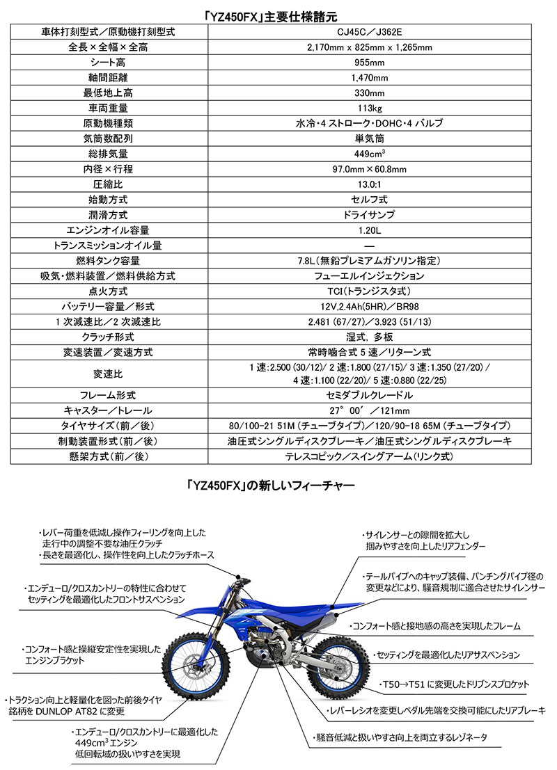 YZクロスカントリー2027年モデル 記事4